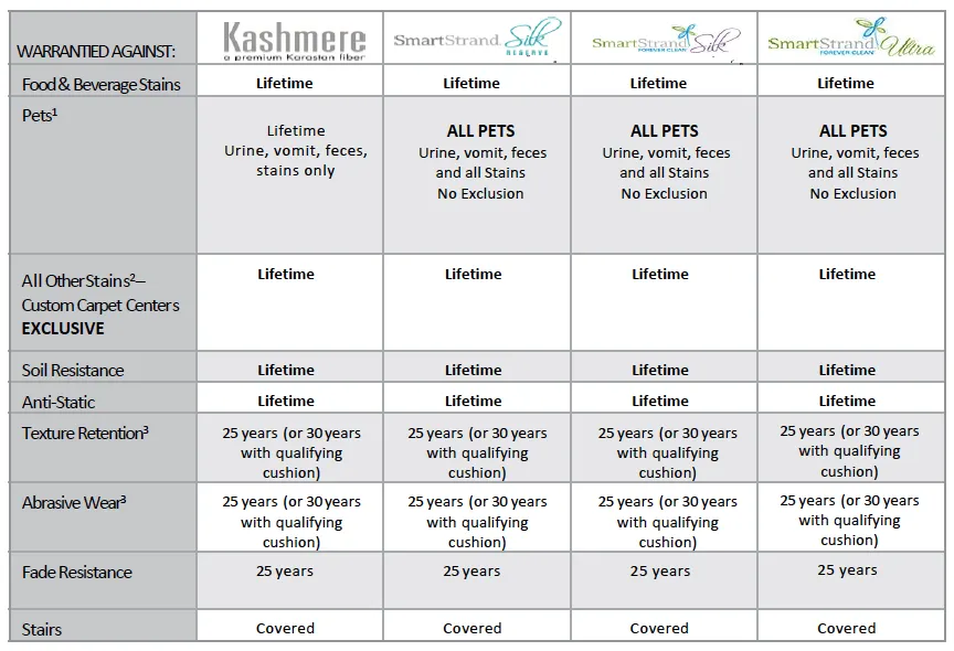 Warranty | Custom Carpet Centers