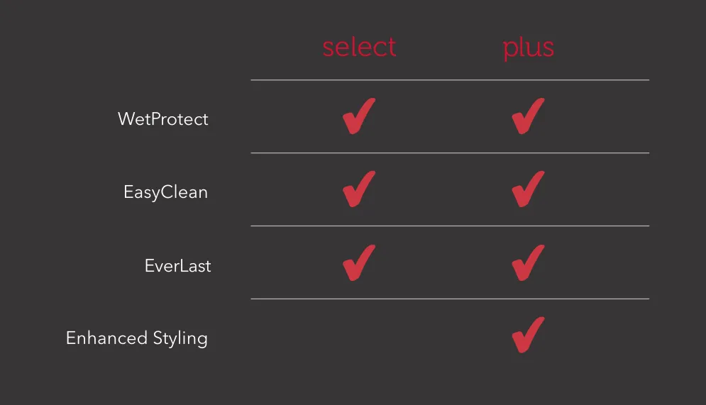 Right Wood For Your Home | Custom Carpet Centers